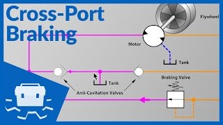 CrossPort Braking [upl. by Aw]