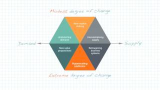 A digitalstrategy framework [upl. by Hilliary]