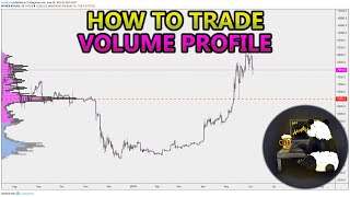 How to Trade Volume Profile VPVR VWAP  and VPSR Analysis Stocks Crypto Forex [upl. by Enrobyalc]