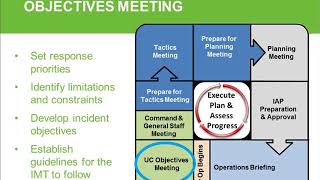 Overview of the Incident Command System Planning Cycle [upl. by Scotti]