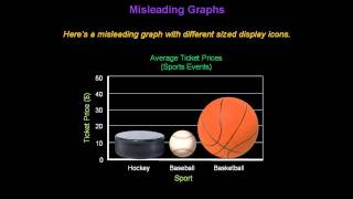 Identifying Misleading Graphs  Konst Math [upl. by Zelazny]