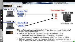 TCP and UDP Sockets [upl. by Johnathon20]