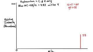 Molecular Formula from Mass Spectrometry [upl. by Tiffie207]