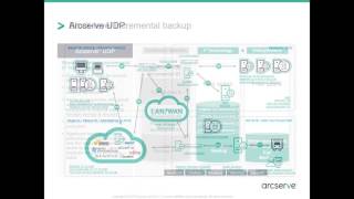 Arcserve UDP for Linux [upl. by Cadman]