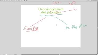 Ordonnancement des processus introduction  DARIJA [upl. by Labaw]