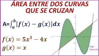 ÁREA LIMITADA POR DOS CURVAS QUE SE CRUZAN [upl. by Zetniuq615]