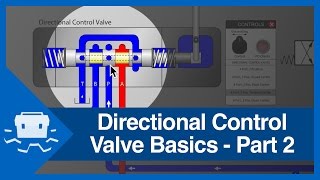 Directional Control Valve Basics  Part 2 [upl. by Necyla]