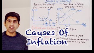 Inflation Explained What is Inflation Types and Causes [upl. by Otsedom]