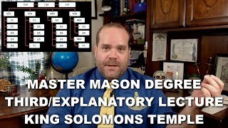 Master Mason Degree  Third Section  King Solomons Temple [upl. by Reltuc]